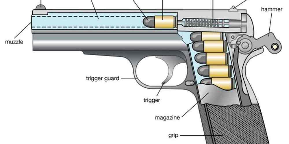 Semi Auto Parts